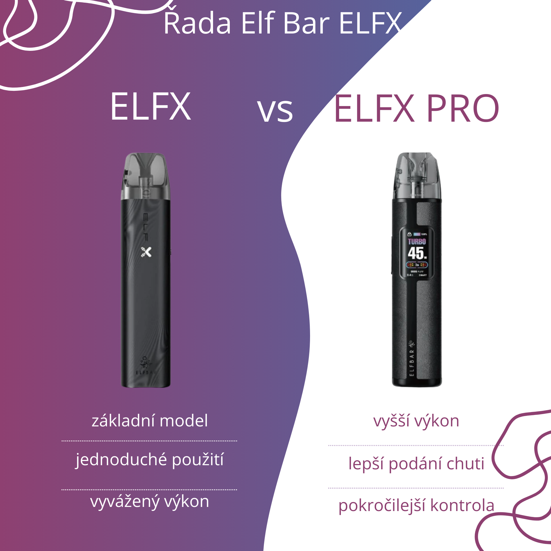 Porovnání zařízení Elf Bar ELFX a ELFX Pro
